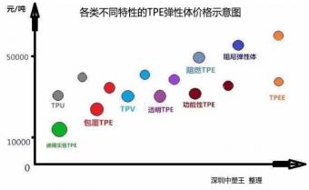 TPE,TPR彈性體原材料價(jià)格報(bào)價(jià)多少錢一噸？